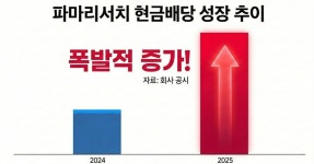 428억 현금 보따리 풀었다… 리쥬란이 쏘아 올린 역대급 돈잔치 | 위키트리 428억 현금 보따리 풀었다… 리쥬란이 쏘아 올린 역대급 돈잔치
