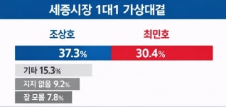 세종시 보건소 청사 기공식 개최 | 위키트리 세종시 보건소 청사 기공식 개최