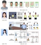 가장 자주 사용하는 스마트폰 기능 1위는? | 위키트리 가장 자주 사용하는 스마트폰 기능 1위는?