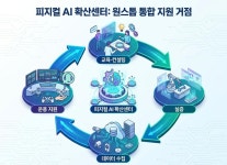 단순 AI는 끝났다…시흥·성남 제조 현장이 몸체를 입기 시작한 이유 | 위키트리 단순 AI는 끝났다…시흥·성남 제조 현장이 몸체를 입기 시작한... 