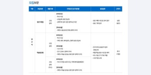 [(주)태준제약] 1월 각 부문별 채용 - 캠퍼스픽