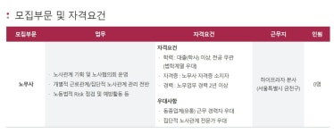 [하이프라자] [BEST SHOP] 노무사 경력사원 채용 - 캠퍼스픽