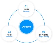 중앙대학교병원 | 진료과/센터 | 지원부서 | 간호본부 | 소개