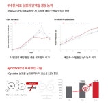 [샘플신청] CHO 세포 배양 성능을 향상시킬 새로운 솔루션 2가지를 경험해 보세요. [CELLiST BASAL CHO MX / F7] | 연구용제품 > Bio마켓... 