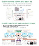 줄기세포 배양 자동화, 언제든 실시간 품질 관리! SINFONIA CellQualia | 연구용제품 > Bio마켓 | BRIC