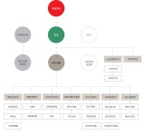 사회복지공동모금회 2024년 기업정보 - 직원수, 근무환경, 복리후생 등 | 잡코리아 사회복지공동모금회 기업정보 - 직원수, 근무환경, 복리후생... 