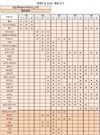 #여행을 가볍게, 노랑풍선 						[달콤한 바람이 스치는 북해도][천년의숲+푸른연못]삿포로,도야,오타루,후라노,비에이4일