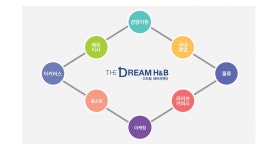 ㈜더드림에이치앤비 2025년 기업정보 - 직원수, 근무환경, 복리후생 등 | 잡코리아 ㈜더드림에이치앤비 기업정보 - 직원수, 근무환경, 복리후생... 