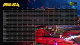 보더랜드 4 공식 출시. 언어 설정과 최적화 문제로 플레이어 원성 > 최신 뉴스 - 하드웨어 배틀(Hardware Battle)