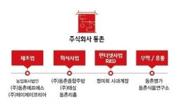 농업회사법인(주)동촌에프에스 기업리뷰 | 1명이 참여한 통계 & 리뷰 - 사람인 농업회사법인(주)동촌에프에스 기업리뷰 | 1명이 참여한 통계 & 리뷰