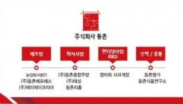 서울푸드시스템에프에스(주) 하남지점 | [농업회사법인(주)동촌에프에스] 2026 동촌푸드시스템에서 생산관리 간부사원을 모십니다 - 사람인
