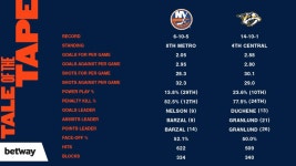Game Preview: Islanders vs. Predators