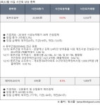 신한 블룸버그 2X 천연가스 선물 ETN B(500102) : 씽크풀