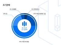 빗컴시스템의 BS토큰 알아보기 - 뽐뿌:가상화폐 빗컴시스템의 BS토큰 알아보기