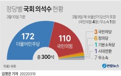 현재기준 가상자산 과세 2년유예(25년과세) 안됨. - 정치/시사 - 코인판
