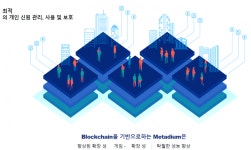 메타디움, 9월18일~23일 크라우드세일 시작 - 메타디움 마이너 갤러리