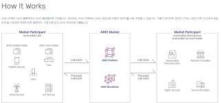 국산 아모(AMO)코인 어떰?  - 비트코인 갤러리 국산 아모(AMO)코인 어떰?  - 비트코인 갤러리>