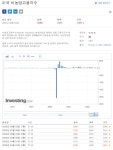 지수네상회 | 미국 비농업고용지수, 예측 상회 - 선물/마진 게시판 - 코인판
