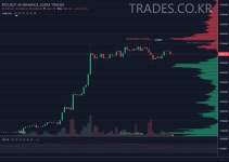 실시간 청산맵 - 고배 중배 숏 계속 늘어나는 중 - 선물/마진 게시판 - 코인판
