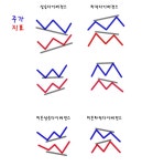 비트 주봉에 히든상승 다이버전스 있다는데 난 왜 안보이냐 - 선물/마진 게시판 - 코인판