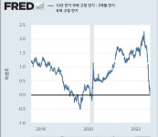 대곰탕직전 - 선물/마진 게시판 - 코인판