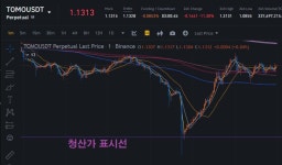희한하게 청산가격 찍으면 반등 나오긴 하네요 - 선물/마진 게시판 - 코인판