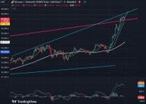 잇츠 숏타임? - 선물/마진 게시판 - 코인판