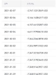 7000달러 청산후 360달러시작(4) - 선물/마진 게시판 - 코인판