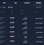 스택스 스캘핑ㅋㅋ - 자유게시판 - 코인판