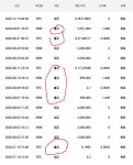 빗썸 상장 피트네트워크(FIT) 파악한 사항 공유 - 자유게시판 - 코인판