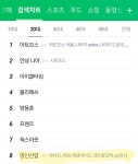 명신산업 엠블 연관검색어 뜨면...500%? - 자유게시판 - 코인판 - 가상화폐 커뮤니티, 비트코인, 이더리움, 리플, 빗썸, 업비트 시세, 갤러리