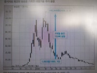 세력은 같은 프로그램 쓰는건가요? 20년전이나 - 자유게시판 - 코인판