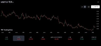 현시간 04:24 청산맵 PI싸이클 비트 테더 도미 등 - 자유게시판 - 코인판