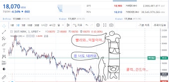폴카닷 구조대 요청합니다. - 자유게시판 - 코인판 - 가상화폐 No.1 커뮤니티, 비트코인, 이더리움, 리플 시세