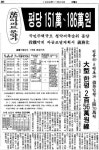[ 분당 분양가 ] - 자유게시판 - 코인판