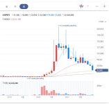 신풍 ㅈㄴ웃기넼ㅋㅋㅋㅋ - 자유게시판 - 코인판