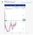 오늘 시아코인 대백마트 레전드 짤 - 자유게시판 - 코인판