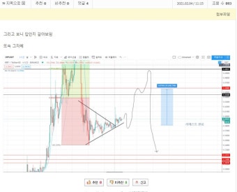 사실 리플 답안지 내가 사전 유출했었음 - 자유게시판 - 코인판 - 가상화폐 No.1 커뮤니티, 비트코인, 이더리움, 리플 시세