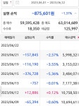 병장 김윤철 주식손실 - 자유게시판 - 코인판