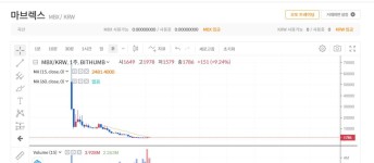 마브렉스 mbx 코인 고점에서 50토막이네.. - 자유게시판 - 코인판