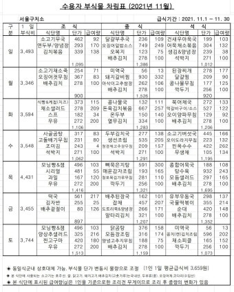 2021년 11월 서울구치소 식단표 - 자유게시판 - 코인판