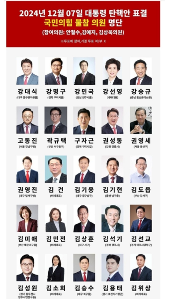 내란수괴와 함께 내란주도한 내란공범 명단 유출 - 정치/시사 - 코인판