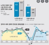 예전 좌파들의 거짓 선동 - 자유게시판 - 코인판