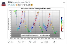 어제 플랜B 입 털었네 ㅎ - 자유게시판 - 코인판