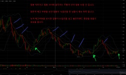 비트코인 상승 기류 포착 했다. 참고 해라. - 자유게시판 - 코인판