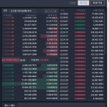 와 순식간에 22에서 24뚫어버리네 DACC - 자유게시판 - 코인판