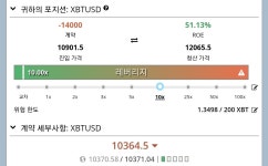 지인이 내말듣고 숏 2천들어갔음 지옥갔다옴ㅋㅋ - 자유게시판 - 코인판