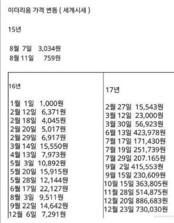 비트코인이 상승하는 불마켓이 온다면 - 자유게시판 - 코인판