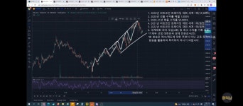 또 멈춰잇는차트가지고 원투쓰리포 - 자유게시판 - 코인판