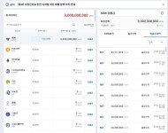 30억빼고 다 뽑음 - 자유게시판 - 코인판